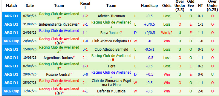 Nhận định, soi kèo Huracan vs Racing Club, 07h30 ngày 14/09: Sáng cửa giành trọn 3 điểm - Ảnh 3