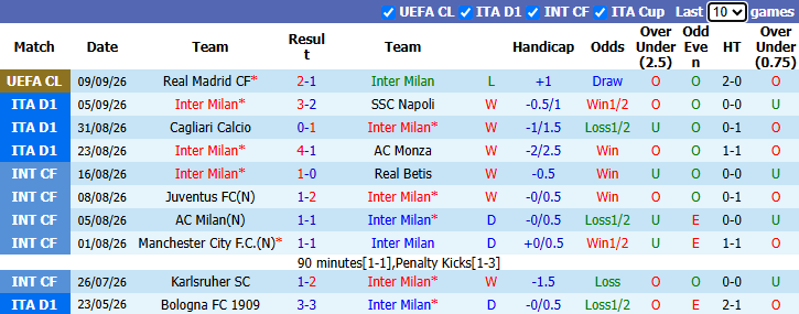 Nhận định, soi kèo Inter Milan vs Udinese, 1h45 ngày 15/9: Trút giận - Ảnh 2