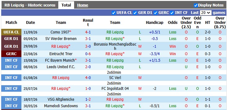 Nhận định, soi kèo Leipzig vs Hamburger, 20h30 ngày 13/9: Tìm lại bầu trời - Ảnh 1