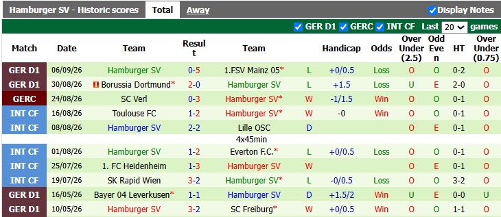 Nhận định, soi kèo Leipzig vs Hamburger, 20h30 ngày 13/9: Tìm lại bầu trời - Ảnh 2