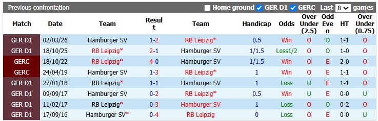 Nhận định, soi kèo Leipzig vs Hamburger, 20h30 ngày 13/9: Tìm lại bầu trời - Ảnh 3