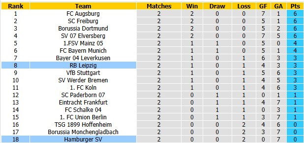Nhận định, soi kèo Leipzig vs Hamburger, 20h30 ngày 13/9: Tìm lại bầu trời - Ảnh 4