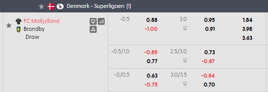 Nhận định, soi kèo Midtjylland vs Brondby, 0h00 ngày 15/9: Làm khó chủ nhà - Ảnh 5