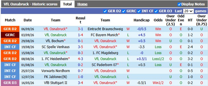 Nhận định, soi kèo Osnabruck vs Hertha Berlin, 18h30 ngày 13/9: Trở lại mặt đất - Ảnh 1