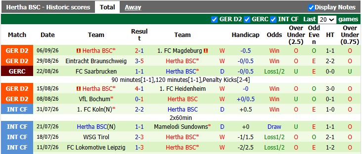 Nhận định, soi kèo Osnabruck vs Hertha Berlin, 18h30 ngày 13/9: Trở lại mặt đất - Ảnh 2