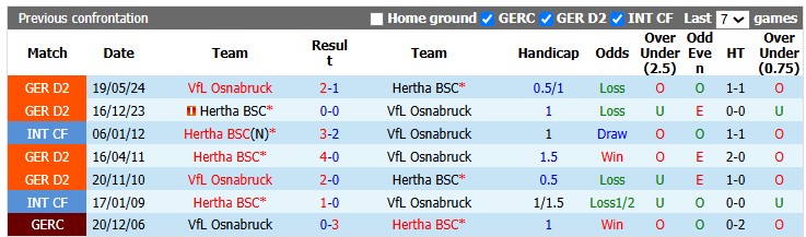 Nhận định, soi kèo Osnabruck vs Hertha Berlin, 18h30 ngày 13/9: Trở lại mặt đất - Ảnh 3