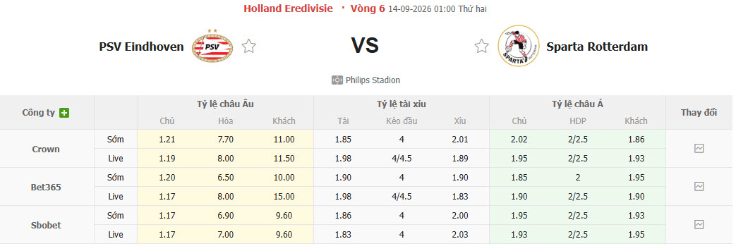 Nhận định, soi kèo PSV vs Sparta Rotterdam, 01h00 ngày 14/09: Đòi lại ngôi đầu - Ảnh 1