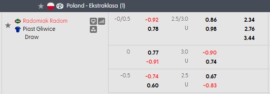 Nhận định, soi kèo Radomiak Radom vs Piast Gliwice, 0h00 ngày 15/9: Khó cho chủ nhà - Ảnh 5