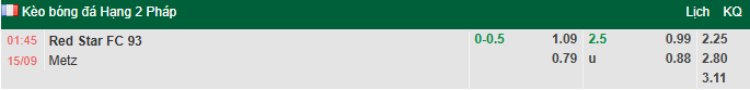 Nhận định, soi kèo Red Star vs Metz, 1h45 ngày 15/9: Kịch tính - Ảnh 1