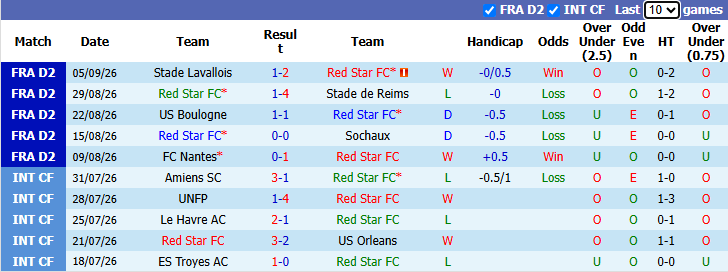 Nhận định, soi kèo Red Star vs Metz, 1h45 ngày 15/9: Kịch tính - Ảnh 2