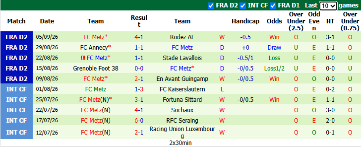 Nhận định, soi kèo Red Star vs Metz, 1h45 ngày 15/9: Kịch tính - Ảnh 3