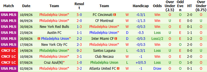 Nhận định, soi kèo San Diego vs Philadelphia, 08h00 ngày 14/09: Khách áp đảo chủ nhà - Ảnh 3