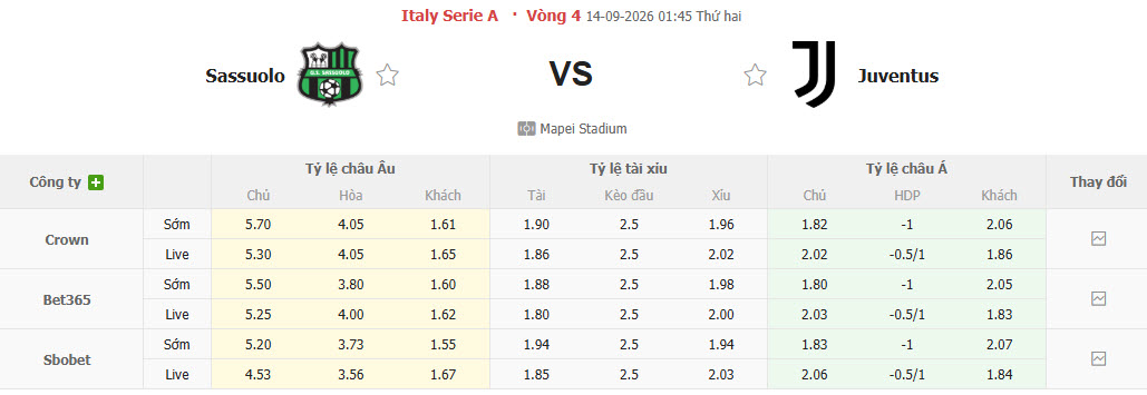 Nhận định, soi kèo Sassuolo vs Juventus, 01h45 ngày 14/09: Đội hình sứt mẻ - Ảnh 2