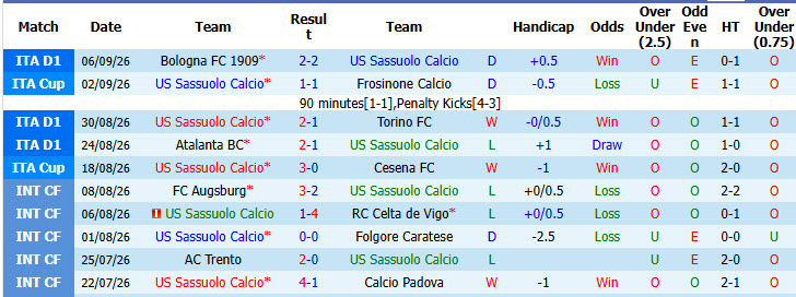 Nhận định, soi kèo Sassuolo vs Juventus, 01h45 ngày 14/09: Đội hình sứt mẻ - Ảnh 3