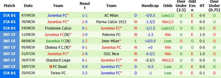 Nhận định, soi kèo Sassuolo vs Juventus, 01h45 ngày 14/09: Đội hình sứt mẻ - Ảnh 4