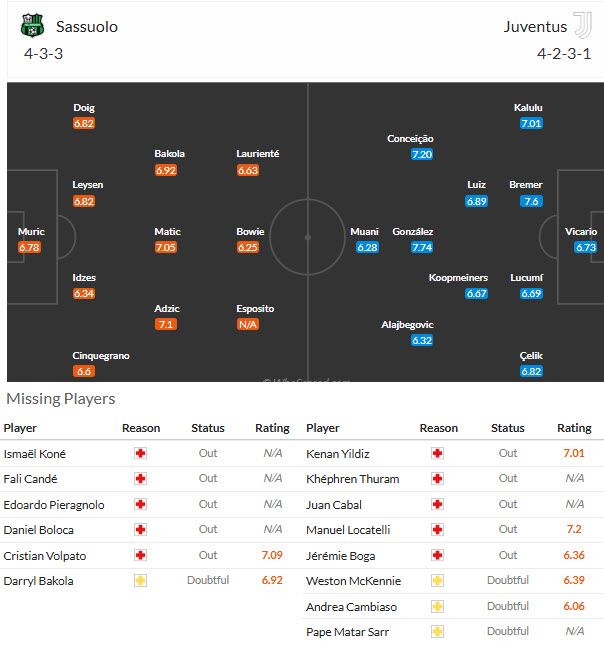Nhận định, soi kèo Sassuolo vs Juventus, 01h45 ngày 14/09: Đội hình sứt mẻ - Ảnh 6