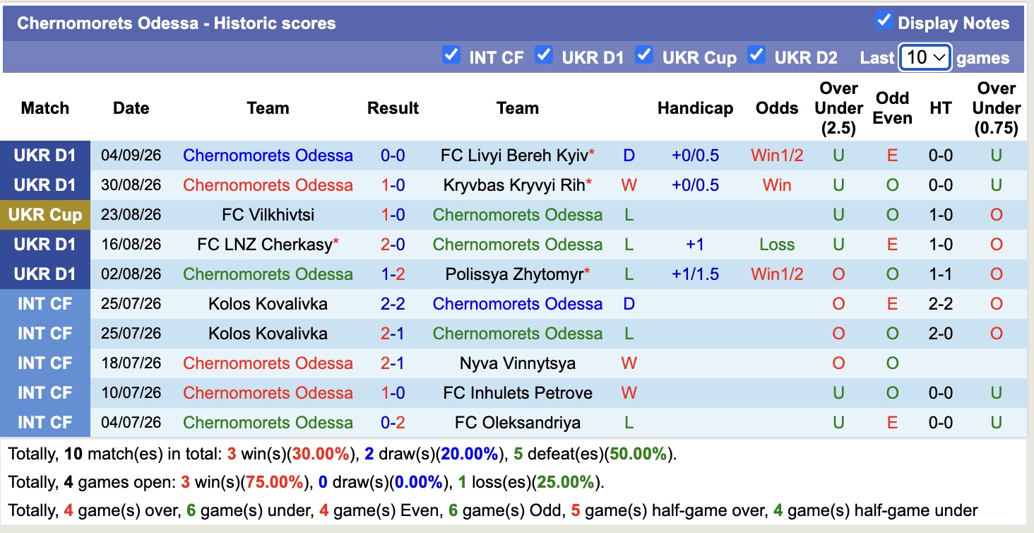 Nhận định, soi kèo Shakhtar Donetsk vs Chernomorets Odessa, 22h00 ngày 14/9: Không có bất ngờ - Ảnh 2