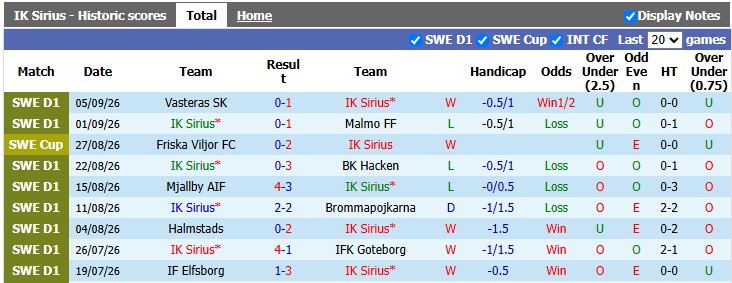 Nhận định, soi kèo Sirius vs Degerfors, 0h00 ngày 15/9: Khẳng định vị thế - Ảnh 1