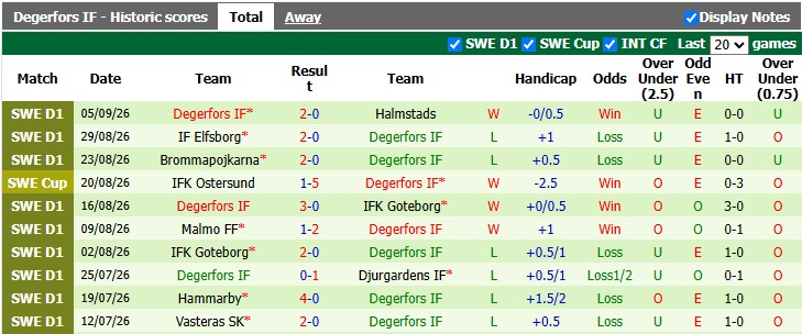Nhận định, soi kèo Sirius vs Degerfors, 0h00 ngày 15/9: Khẳng định vị thế - Ảnh 2