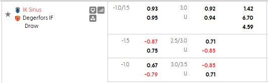 Nhận định, soi kèo Sirius vs Degerfors, 0h00 ngày 15/9: Khẳng định vị thế - Ảnh 5