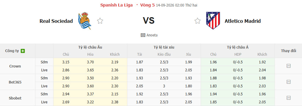 Nhận định, soi kèo Sociedad vs Atletico Madrid, 02h00 ngày 14/09: Thể lực bị bào mòn - Ảnh 1