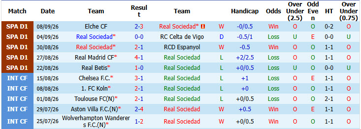 Nhận định, soi kèo Sociedad vs Atletico Madrid, 02h00 ngày 14/09: Thể lực bị bào mòn - Ảnh 2