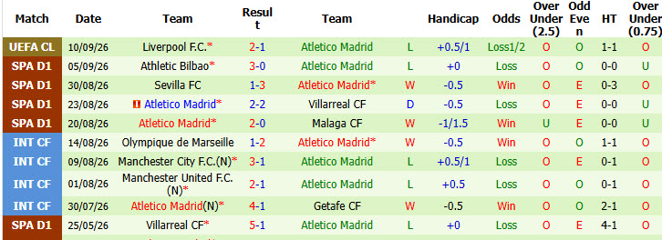 Nhận định, soi kèo Sociedad vs Atletico Madrid, 02h00 ngày 14/09: Thể lực bị bào mòn - Ảnh 3