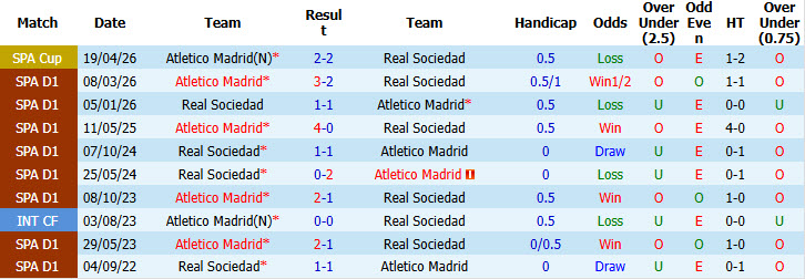 Nhận định, soi kèo Sociedad vs Atletico Madrid, 02h00 ngày 14/09: Thể lực bị bào mòn - Ảnh 4