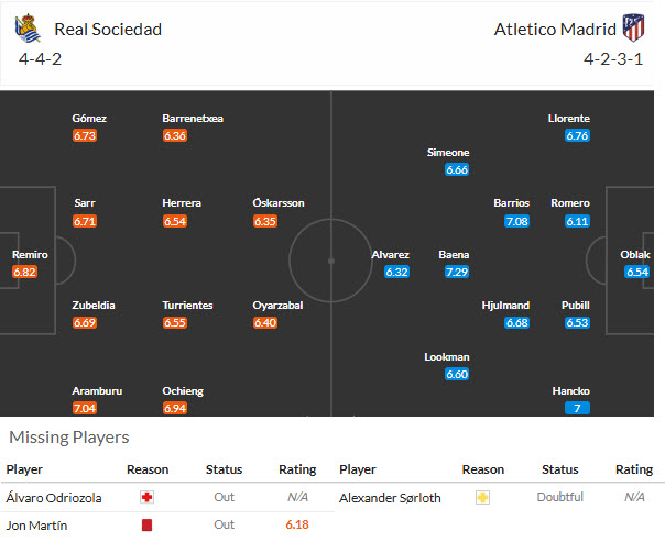 Nhận định, soi kèo Sociedad vs Atletico Madrid, 02h00 ngày 14/09: Thể lực bị bào mòn - Ảnh 5