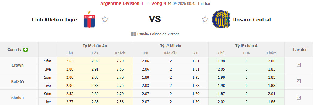 Nhận định, soi kèo Tigre vs Rosario Central, 00h45 ngày 14/09: Xây chắc vị thế - Ảnh 1