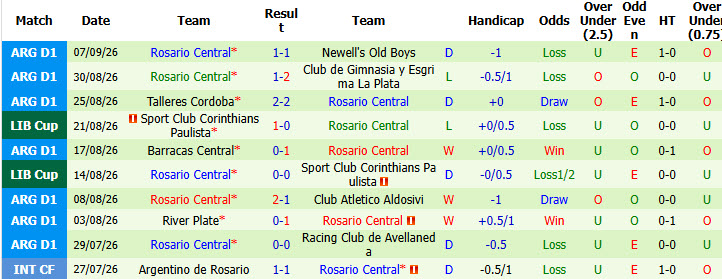 Nhận định, soi kèo Tigre vs Rosario Central, 00h45 ngày 14/09: Xây chắc vị thế - Ảnh 3