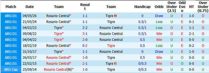 Nhận định, soi kèo Tigre vs Rosario Central, 00h45 ngày 14/09: Xây chắc vị thế - Ảnh 4
