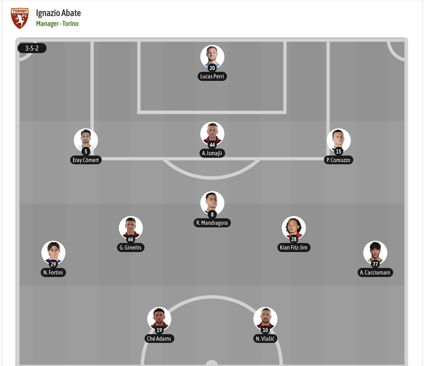 Nhận định, soi kèo Torino vs AS Roma, 23h30 ngày 14/9: Tin vào AS Roma - Ảnh 6