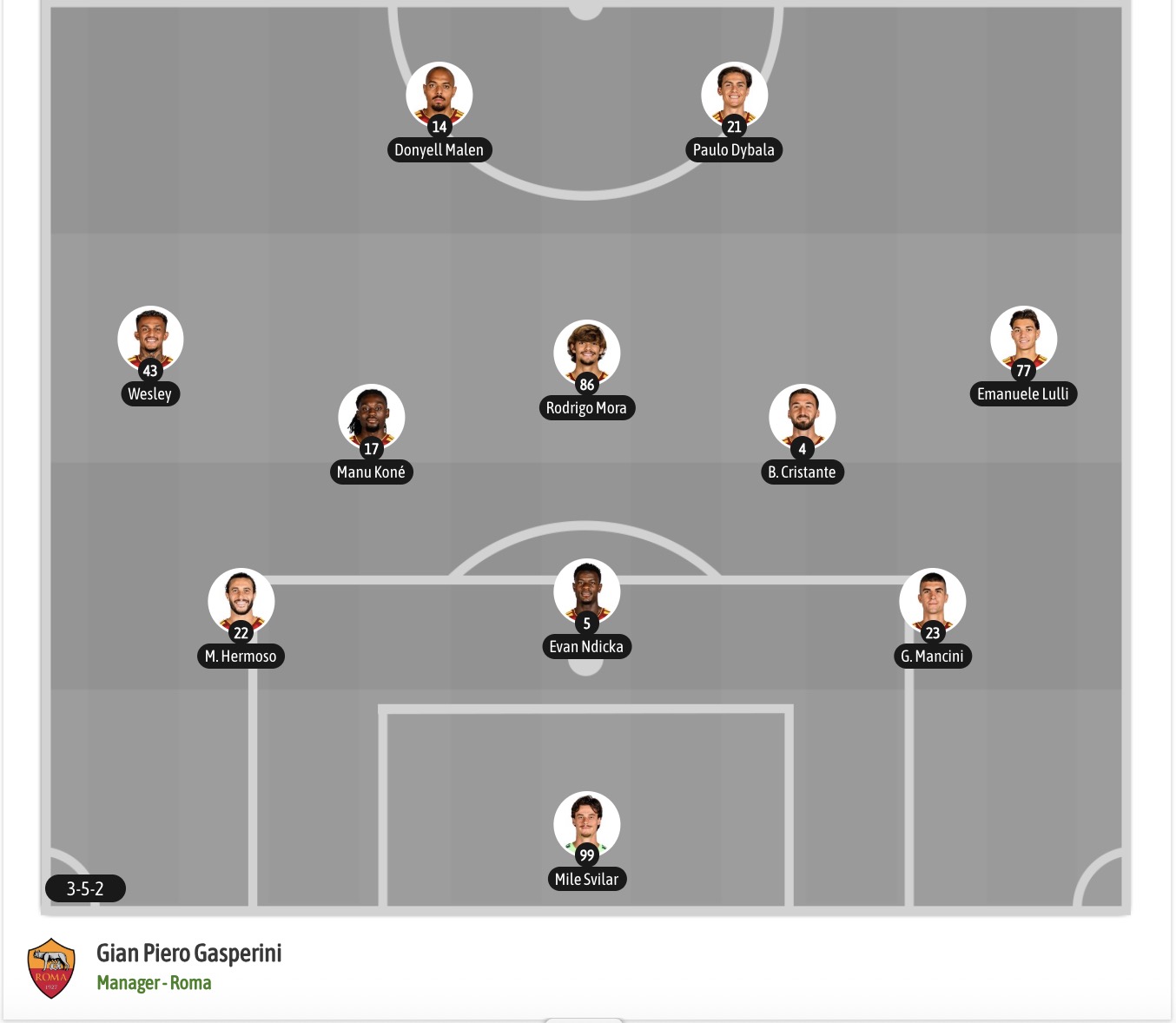 Nhận định, soi kèo Torino vs AS Roma, 23h30 ngày 14/9: Tin vào AS Roma - Ảnh 7