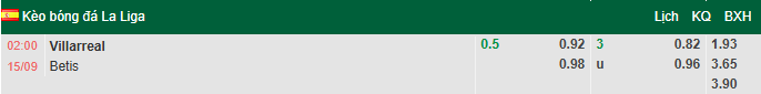 Nhận định, soi kèo Villarreal vs Real Betis, 2h00 ngày 15/9: Tàu ngầm vàng chìm sâu - Ảnh 1