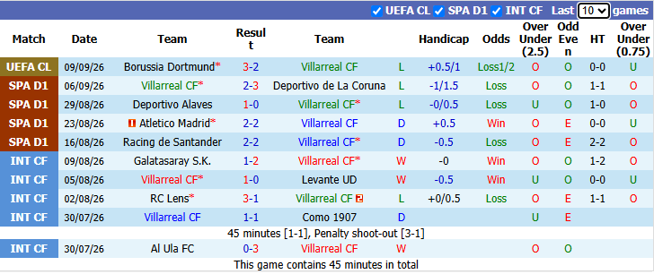 Nhận định, soi kèo Villarreal vs Real Betis, 2h00 ngày 15/9: Tàu ngầm vàng chìm sâu - Ảnh 2