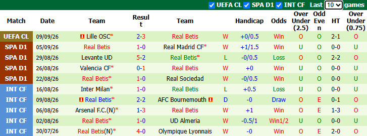 Nhận định, soi kèo Villarreal vs Real Betis, 2h00 ngày 15/9: Tàu ngầm vàng chìm sâu - Ảnh 3