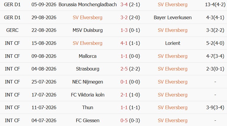 Soi kèo góc Elversberg vs Bayern Munich, 22h30 ngày 13/09 - Ảnh 1