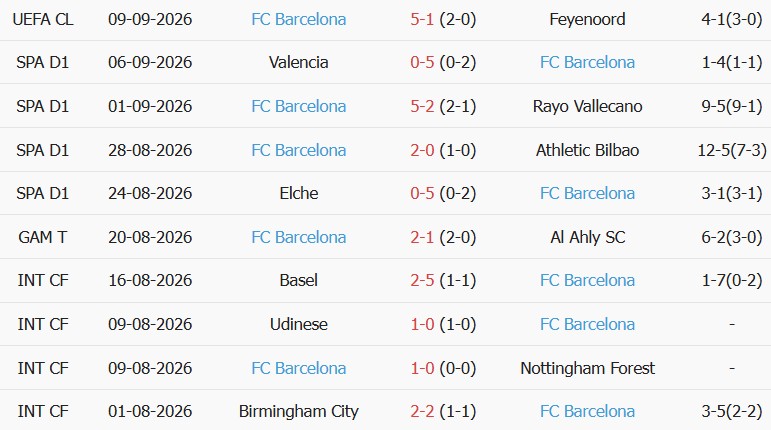 Soi kèo góc Levante vs Barcelona, 21h15 ngày 13/09 - Ảnh 2
