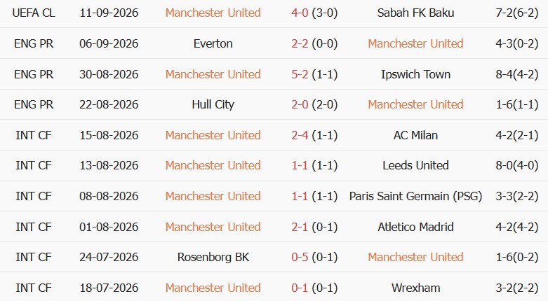 Soi kèo góc MU vs Man City, 22h30 ngày 13/09 - Ảnh 1