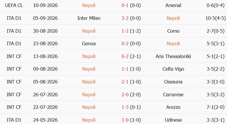 Soi kèo góc Napoli vs Bologna, 23h00 ngày 13/09 - Ảnh 1