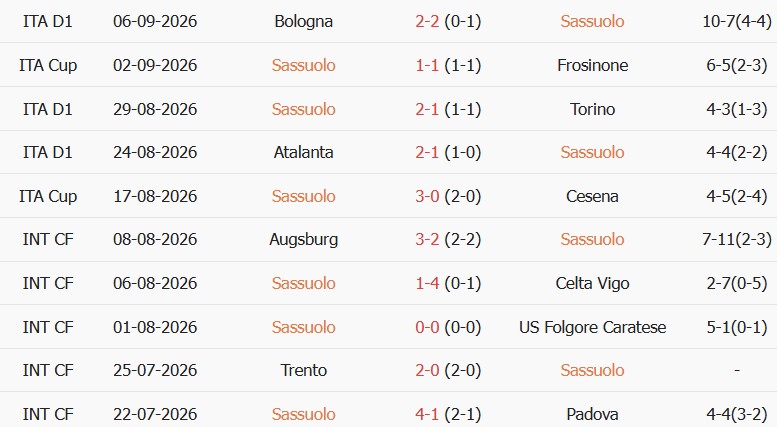 Soi kèo góc Sassuolo vs Juventus, 01h45 ngày 14/09 - Ảnh 1
