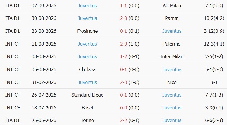 Soi kèo góc Sassuolo vs Juventus, 01h45 ngày 14/09 - Ảnh 2