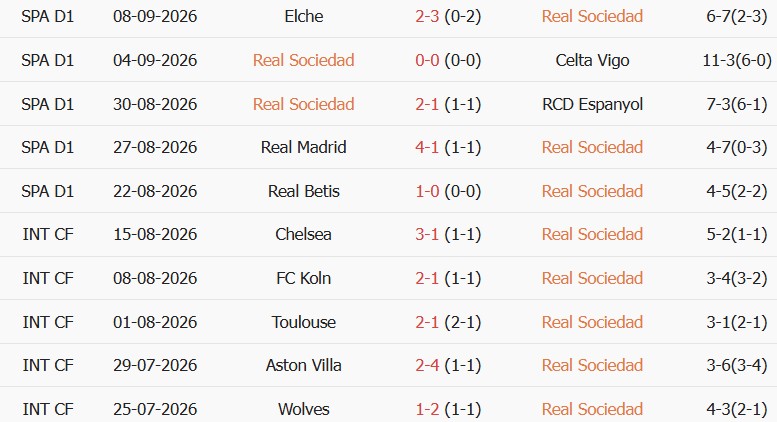 Soi kèo góc Sociedad vs Atletico Madrid, 02h00 ngày 14/09 - Ảnh 1
