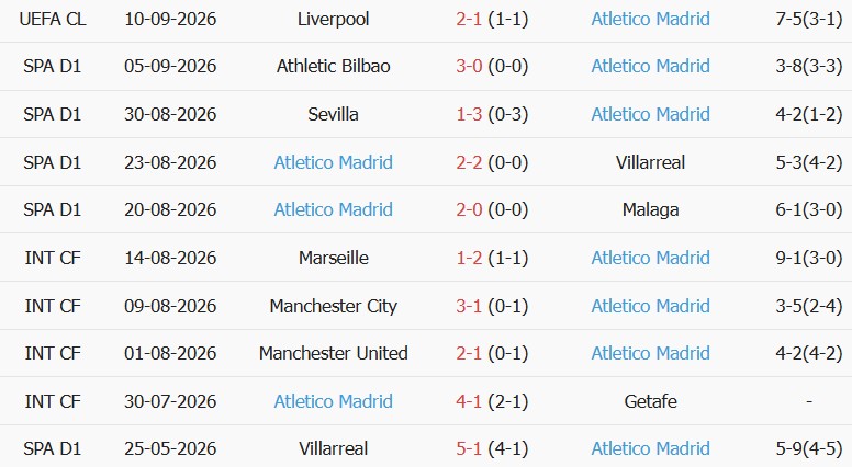Soi kèo góc Sociedad vs Atletico Madrid, 02h00 ngày 14/09 - Ảnh 2