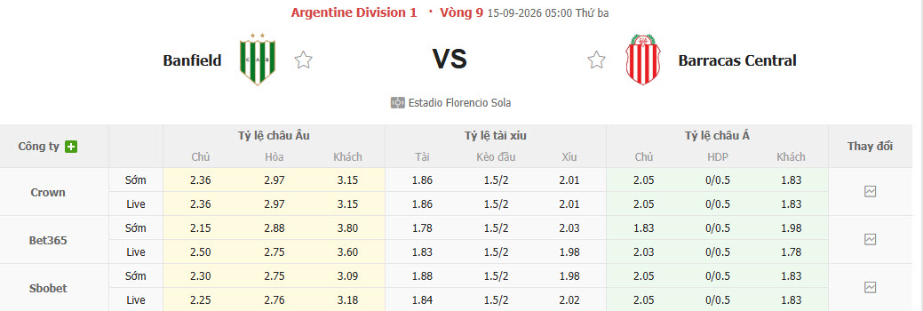 Nhận định, soi kèo Banfield vs Barracas, 05h00 ngày 15/09: Không tin chủ nhà - Ảnh 1