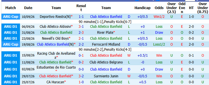 Nhận định, soi kèo Banfield vs Barracas, 05h00 ngày 15/09: Không tin chủ nhà - Ảnh 2