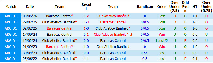 Nhận định, soi kèo Banfield vs Barracas, 05h00 ngày 15/09: Không tin chủ nhà - Ảnh 4