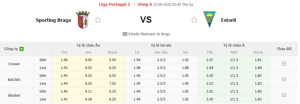 Nhận định, soi kèo Braga vs Estoril Praia, 02h45 ngày 15/09: Trở lại quỹ đạo - Ảnh 1