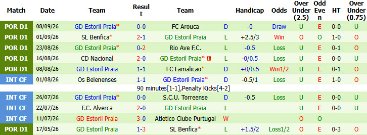 Nhận định, soi kèo Braga vs Estoril Praia, 02h45 ngày 15/09: Trở lại quỹ đạo - Ảnh 3